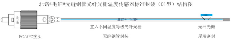 北諾?毛細(xì)?無縫鋼管 光纖光柵溫度傳感器標(biāo)準(zhǔn)封裝原理圖